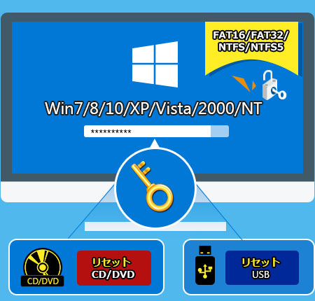 Windows パスワード リセット 簡単にwindows 7 8 Vista Xpのパスワードをリセット